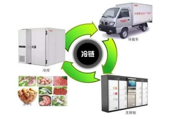目前,资阳已有175家冷链食品生产,加工,流通,仓储,运输,餐饮服务等